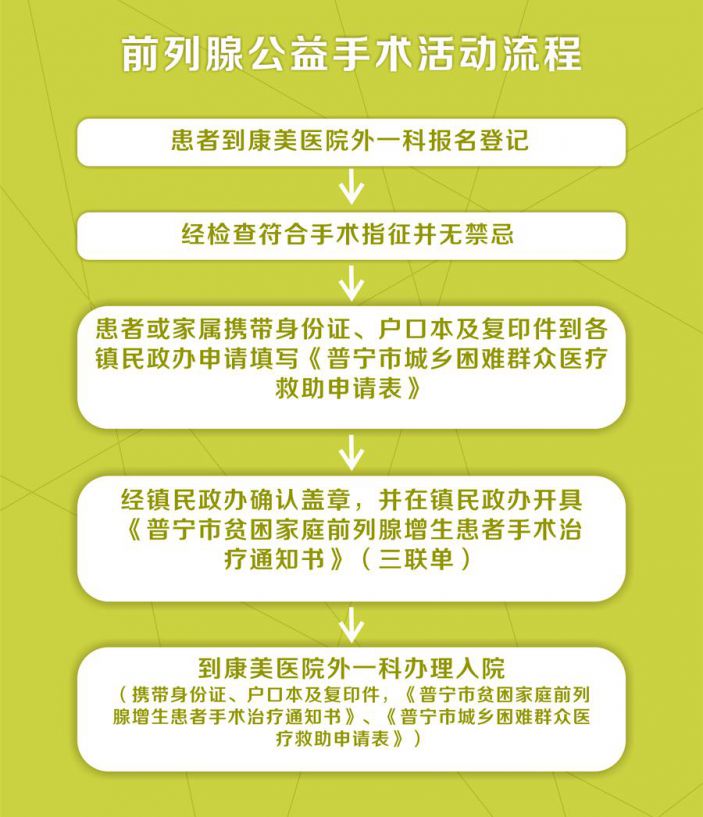 “關愛老年健康，前列腺公益手術”活動 在我院啓動